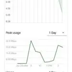 Google Home App – Wi-Fi Usage Monitor