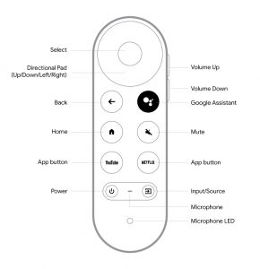 Chromecast with Google TV RC Keymap