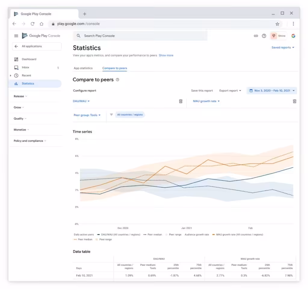 Performance Tracking with Peer set Comparison