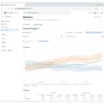 Performance Tracking with Peer set Comparison