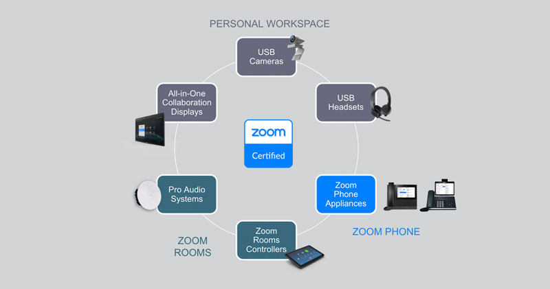 zoom hardware certification