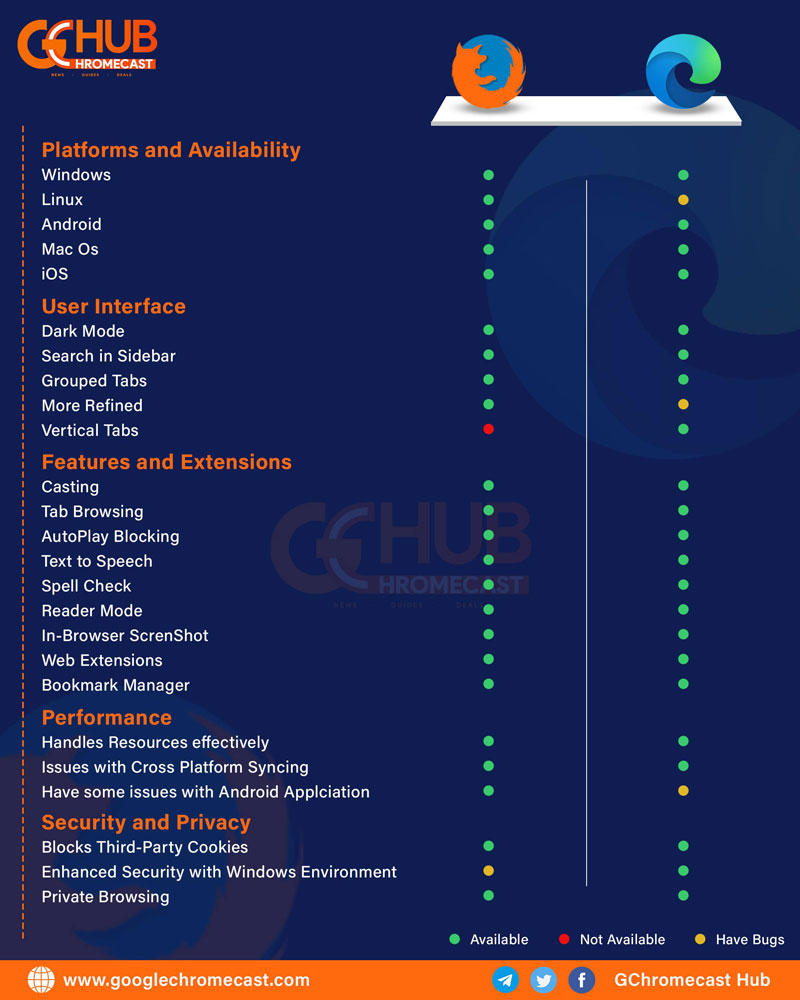 mozilla firefox vs microsoft edge-min