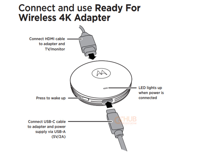 new motorola ready for wireless 4k adapter - md-02 (streaming dongle) spotted on fcc