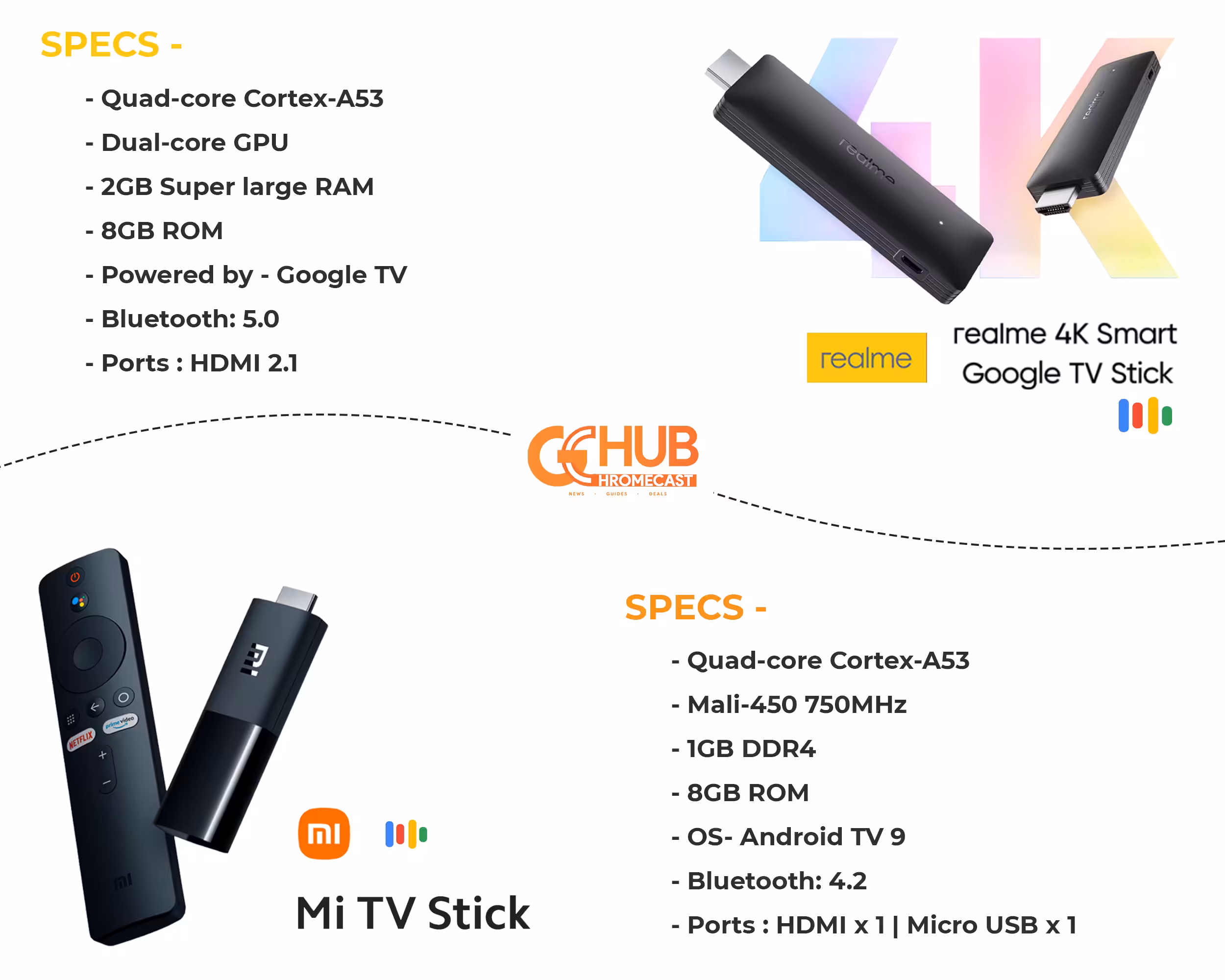 Chromecast with Google TV vs Realme 4K Smart Google TV Stick