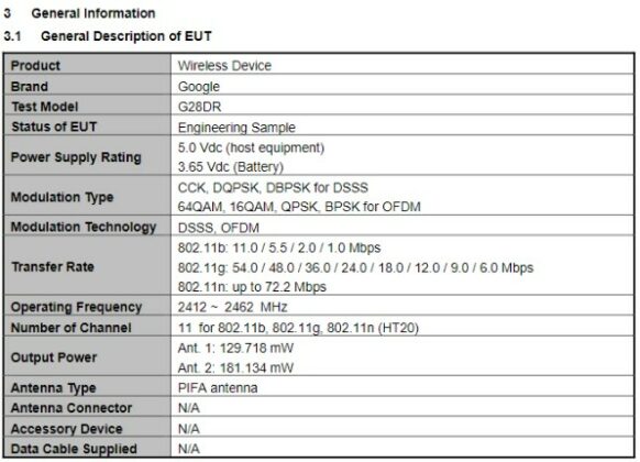 google lists a new 'wireless device' with model number g28dr on fcc