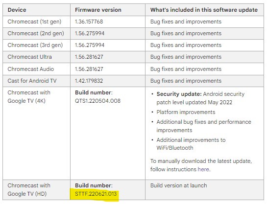 chromecast with google tv (hd) gets listed on google support update board