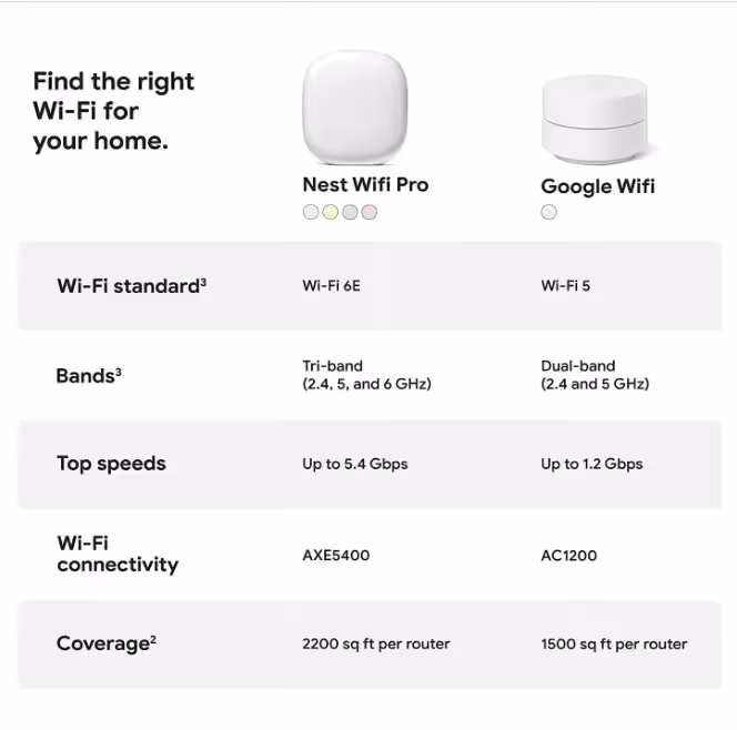 Deal: Get Google Nest WiFi Pro for just $320 ($80 OFF)